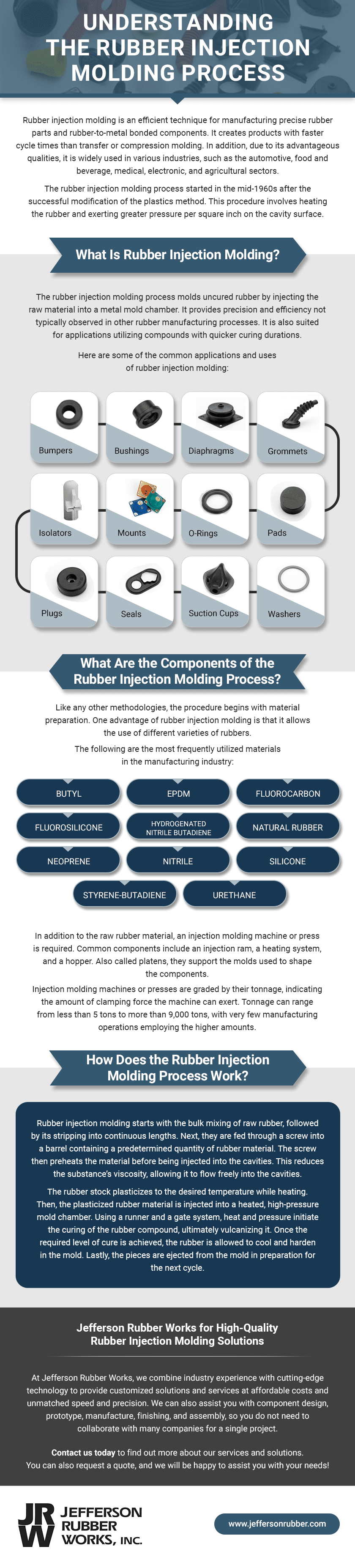 Understanding the Rubber Injection Molding Process